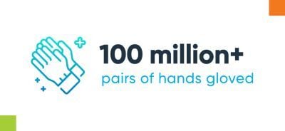Icon of gloved hands, text reads "100 million+ pairs of hands gloved"