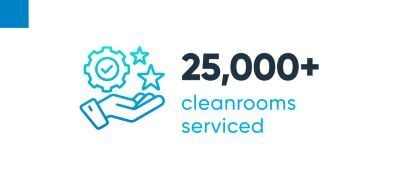 Icon of a hand with a gear and stars, text reads "25,000+ cleanrooms serviced"