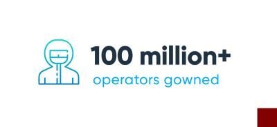 Icon of a gowned operator, text reads "100 million+ operators gowned"